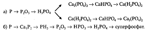 Цепочка реакций с магнием. Цепочки на фосфор и его соединения. Химические Цепочки с фосфором 9 класс. Цепочка превращений по фосфору. Цепочка преобразований фосфора.