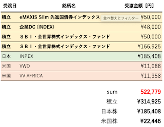 21年9月投資実績