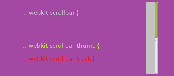 Cara Membuat Tampilan Scrollbar Sendiri di Blogger Menggunakan CSS Cara Membuat Tampilan Scrollbar Sendiri di Blogger Menggunakan CSS