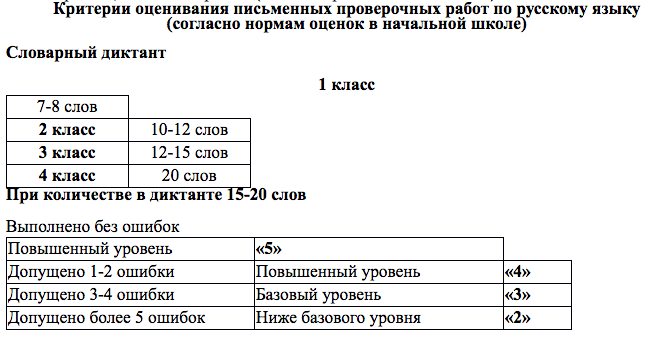 Оценивание письменной работы по русскому языку. Критерии оценивания диктанта 3 класс. Особенности оценивания письменных работ. Оценивание письменной работы по русскому языку. Оценка работы по русскому языку.