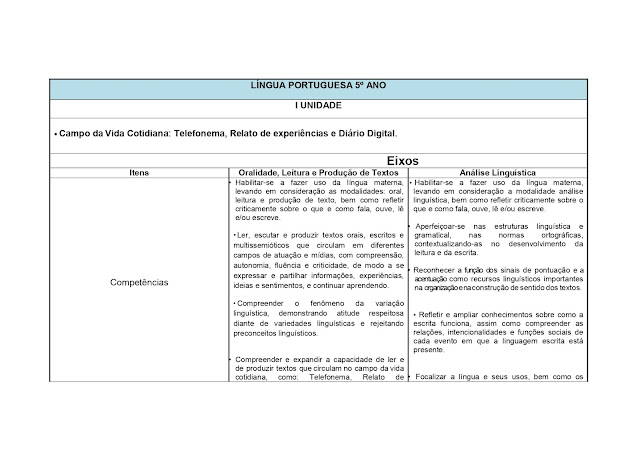 BNCC LÃNGUA PORTUGUESA 1º AO 5º ANO - 2021 PROPOSTA%2BCURRICULAR%2BL%25C3%258DNGUA%2BPORTUGUESA%2B1%25C2%25BA%2BAO%2B5%25C2%25BA%2BANO page 0117