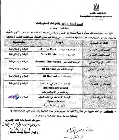 المحذوف من مادة اللغة الانجليزية ابتدائي وإعدادي ترم ثاني 2019 - موقع مدرستى المحذوف من مادة اللغة الانجليزية ابتدائي وإعدادي ترم ثاني 2019 - موقع مدرستى