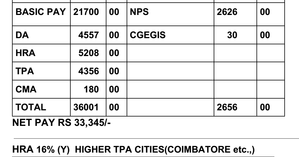 PAY AND ALLOWANCES FOR POSTMEN (GDS TO POSTMEN NEWLY APPOINTED) Post Next