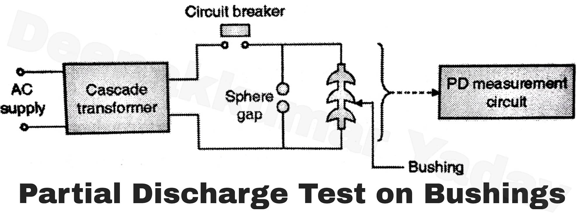 Power Frequency Tests of Bushing