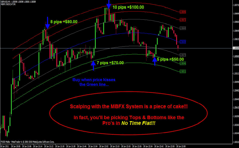 Forex broker 200 bonus