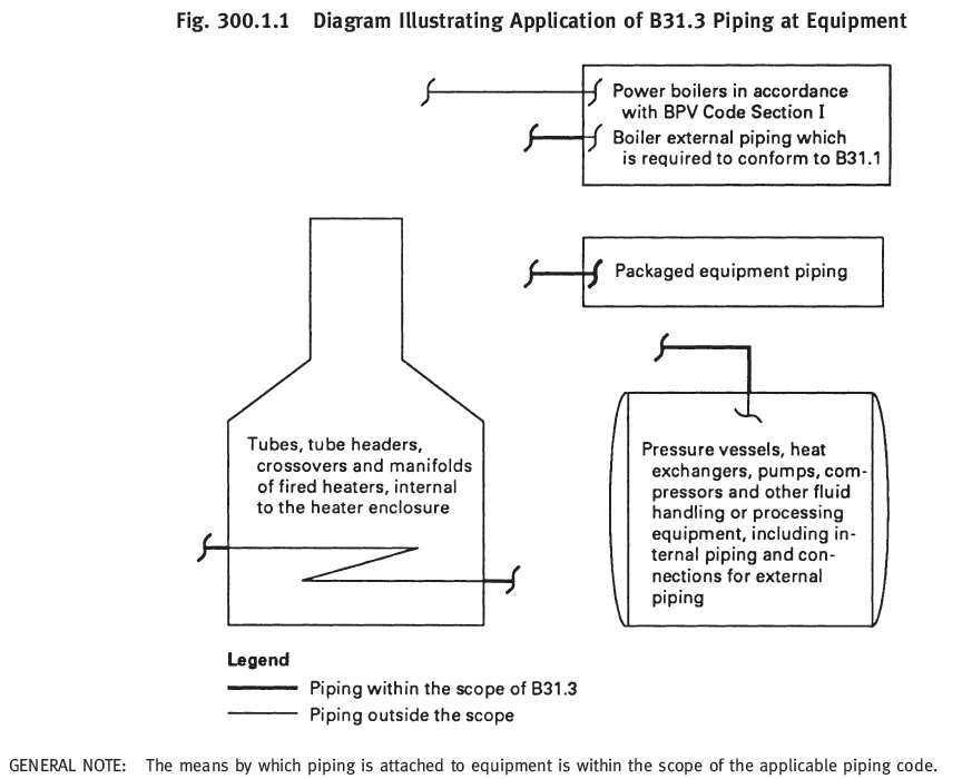 Asme B31 3 Acceptance Criteria Chart