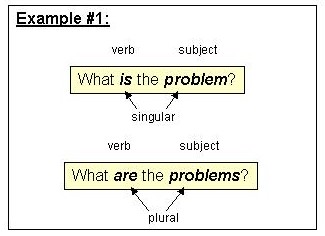 Subject Verb Agreement