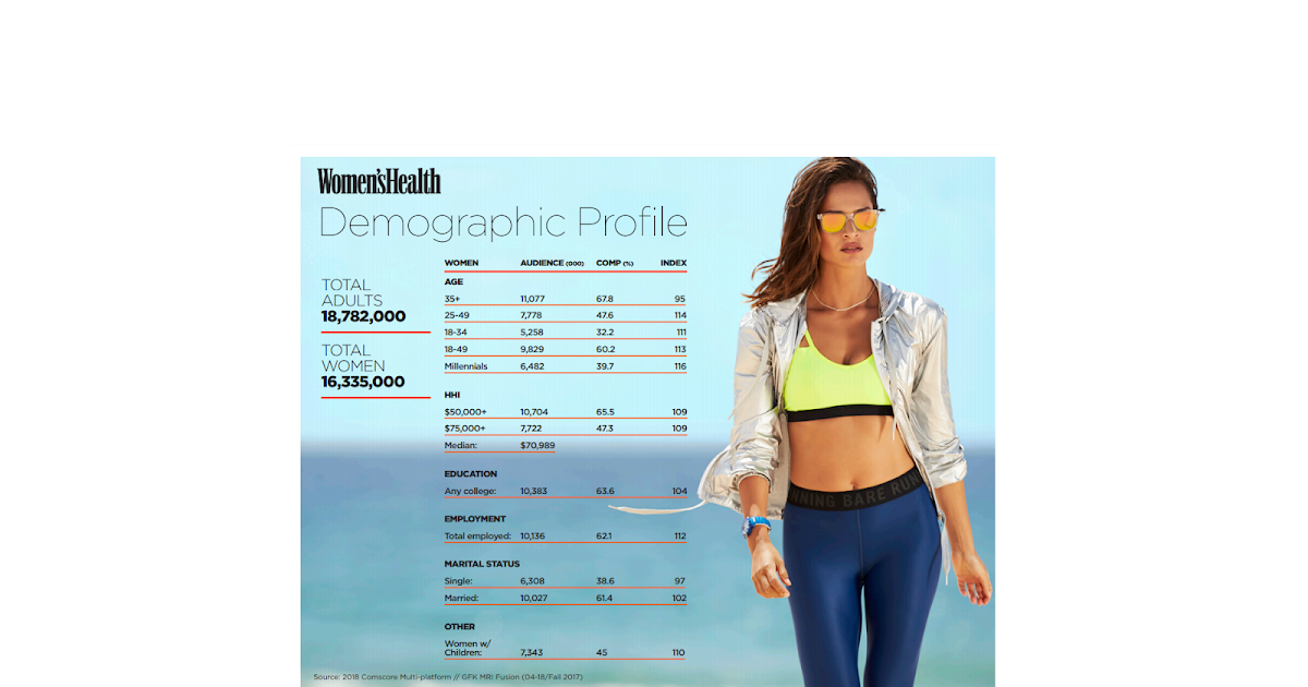 grace beckner Target Audience Research Women's Health Magazine