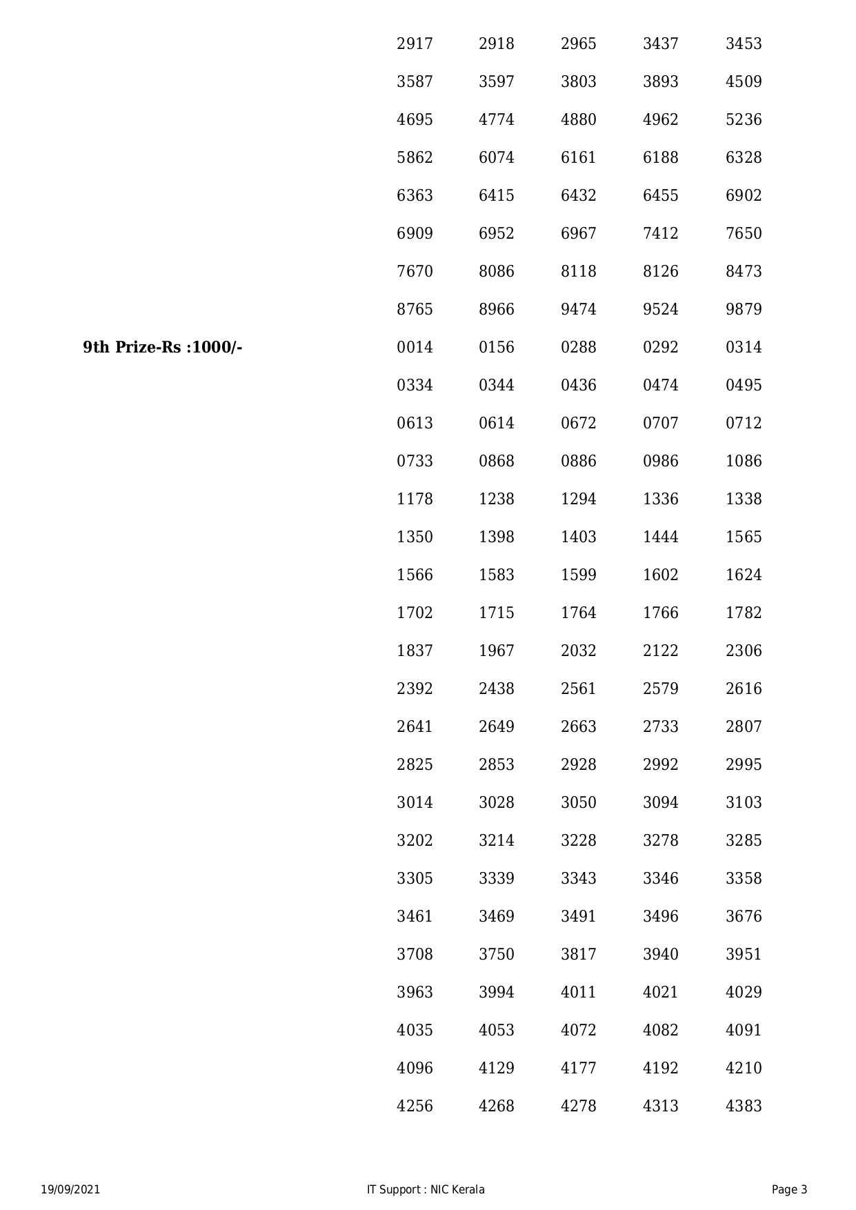 Kerala Lotteries Results 19092021 Thiruvonam Bumper BR81 Lottery