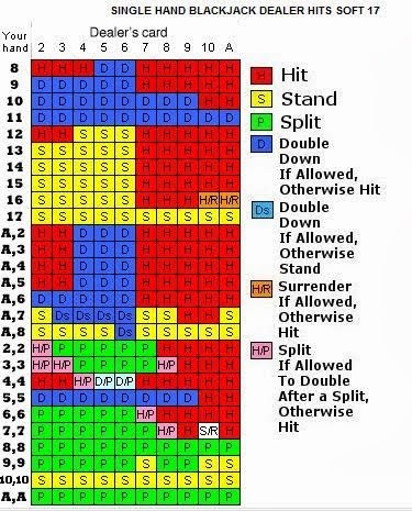 Blackjack 6 To 5 Payout Chart