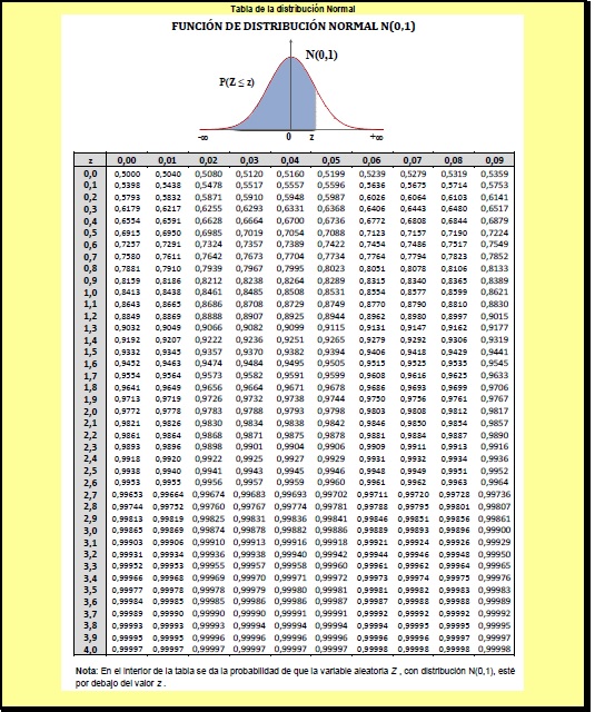 Matemáticas CCSS II