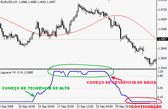 Como usar rsi forex