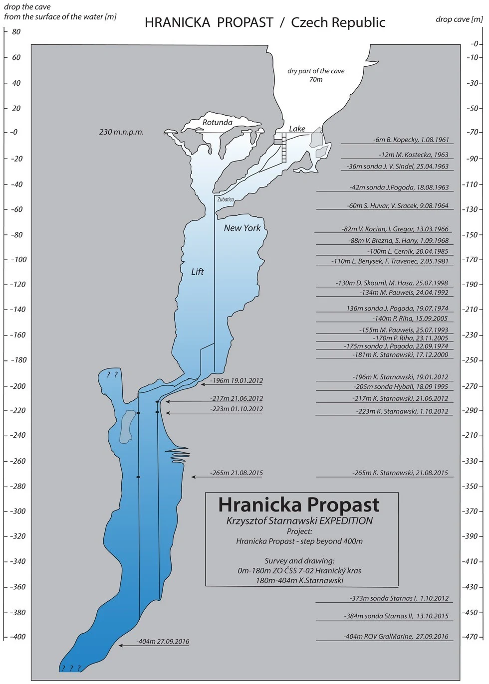 Cross-section map of the world's deepest underwater cave in Hranice Abyss (Czechia)