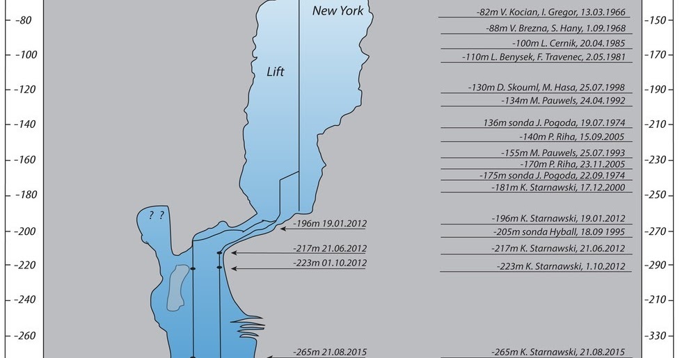 Crosssection map of the world's deepest underwater cave in Hranice