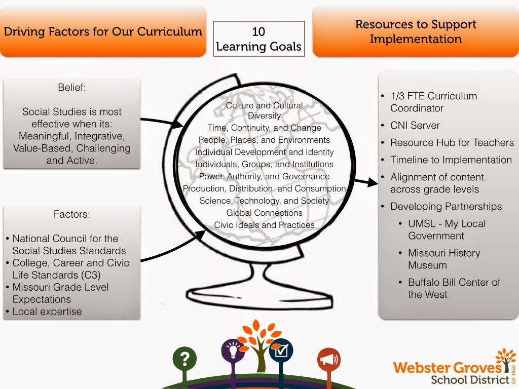 What does an Educational Lead Intern and Curriculum Coordinator do
