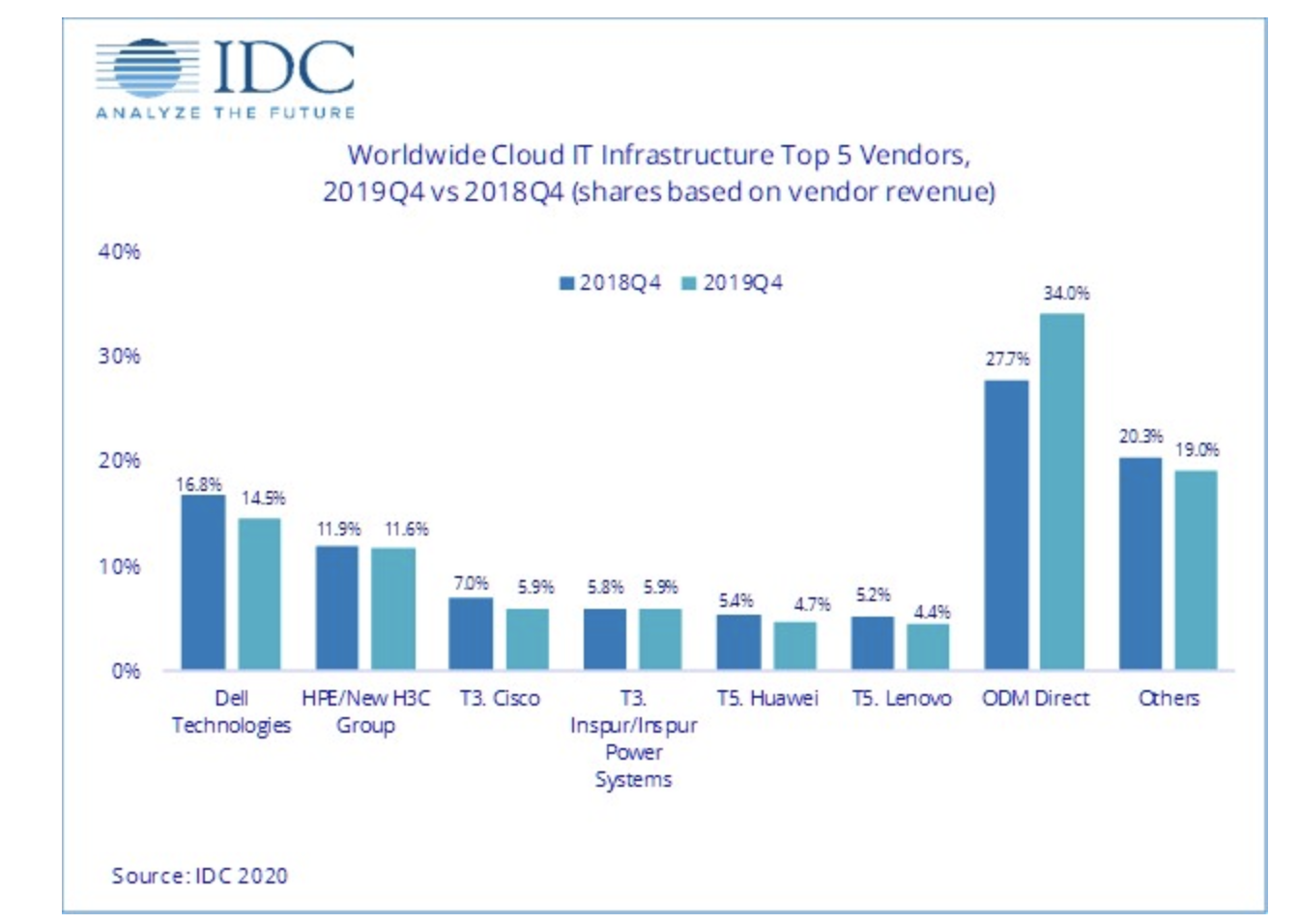 A View From The Cycle Path