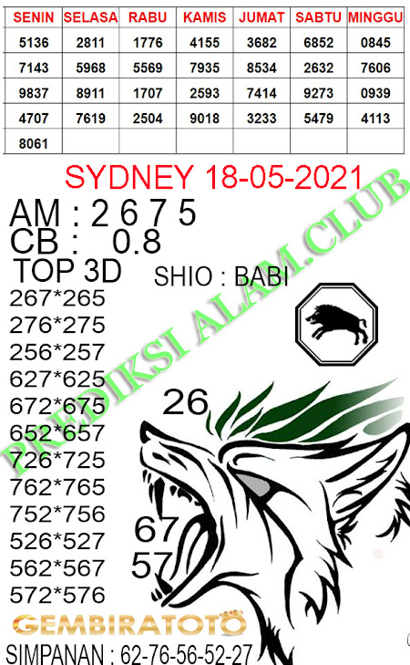 Welcome To Prediksi Alam Kode Syair Sydney 18 May 2021