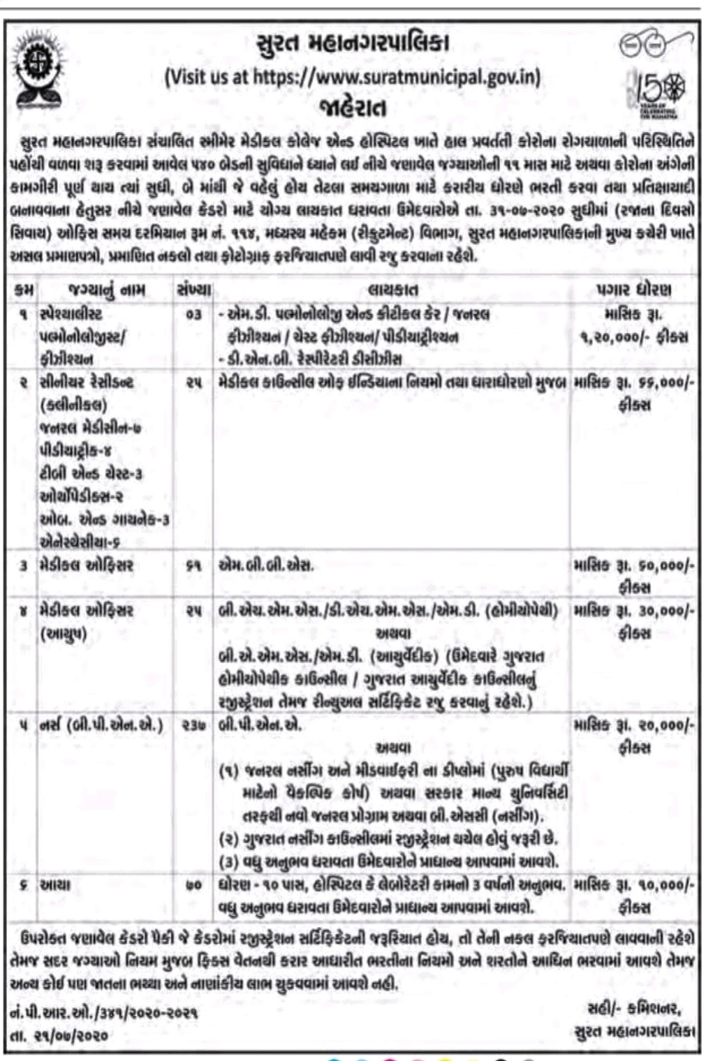 Surat Municipal Corporation (SMC) Recruitment 2020