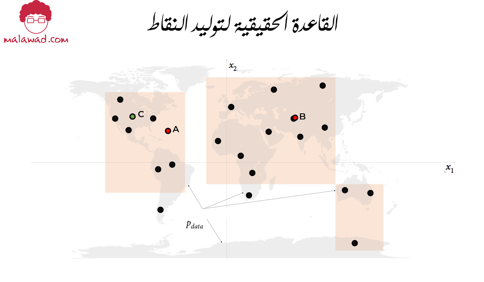إطار النمذجة التوليدي (generative modeling framwork)

محمد العوض
