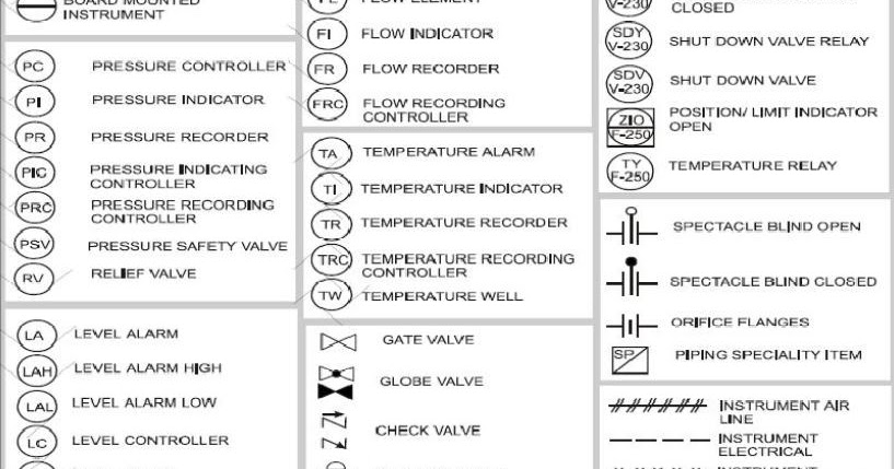 Instrument Abbreviations Used in Instrumentation Diagrams (P&ID