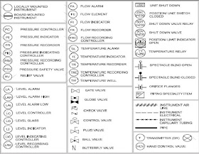 10 Best For Mechanical Engineering Drawing Symbols Pdf