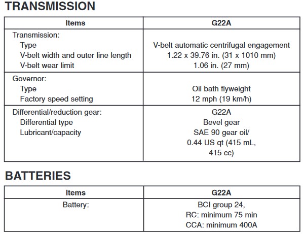 Yamaha G22 Golf Cart Specification