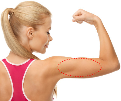 88 Arti Kedutan Lengan Kanan Atas Menurut Islam Dan Primbon Jawa Kedutan Lengan Atas