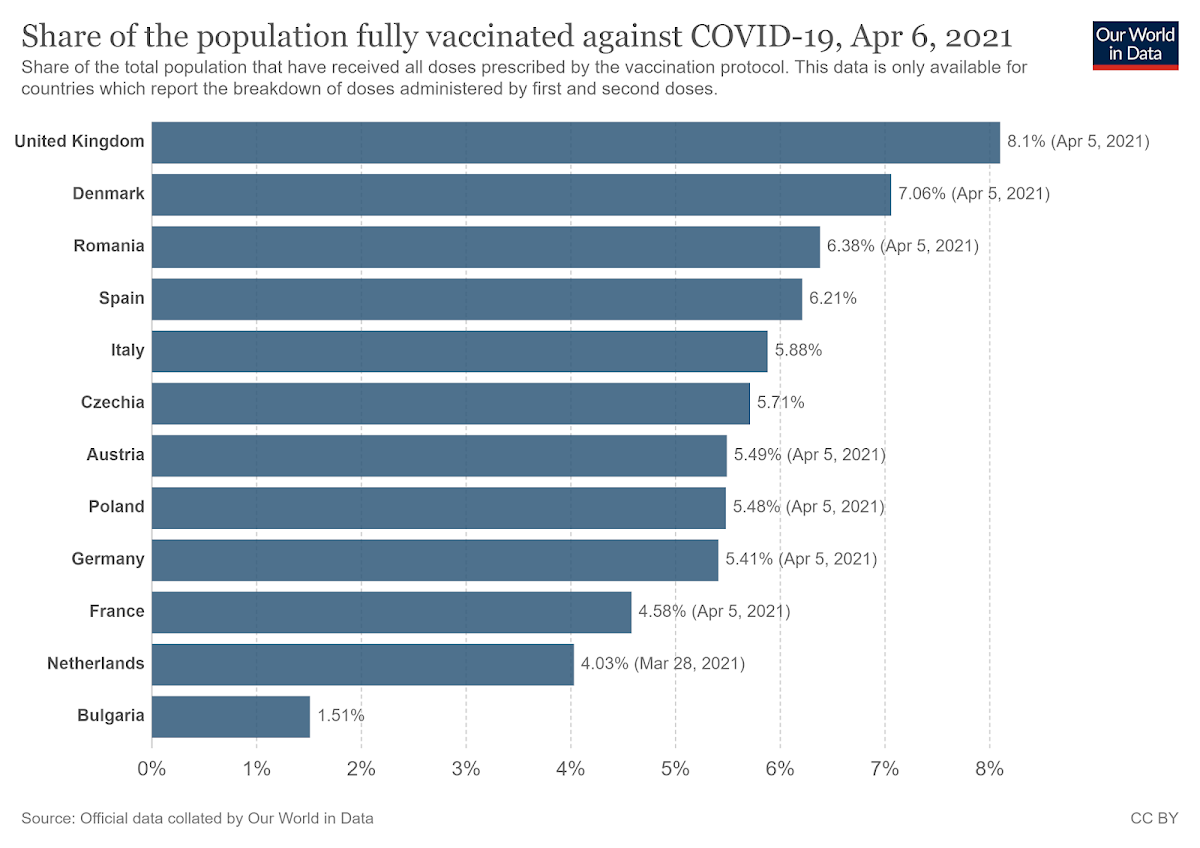 Share of the population fully vaccinated against Covid-19 in Europe, April 2021