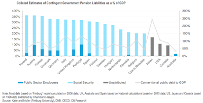 the looming government pension crisis