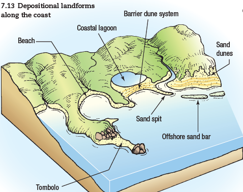 Distinctive Landscapes - Mr Weston GCSE Geography
