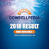 Cowbellpedia Exam Results Checker 2019/2020 | 1st Stage | Junior & Senior