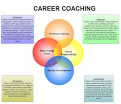 Career Coaching التدريب المهني ماهو