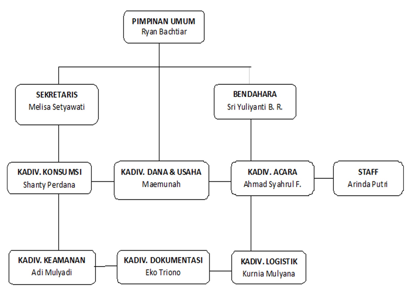 Gemilang Event Organizer PROFILE