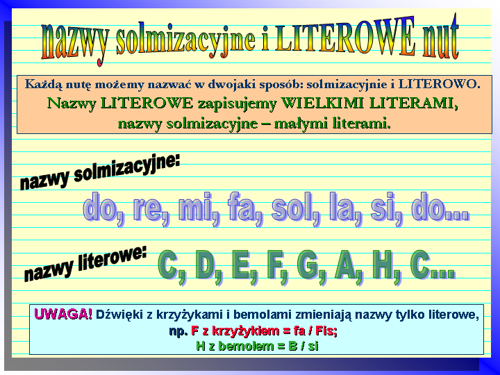 Nazwy Literowe I Solmizacyjne Dźwięków Poniedziałek, 15.06.2020r. - zadania