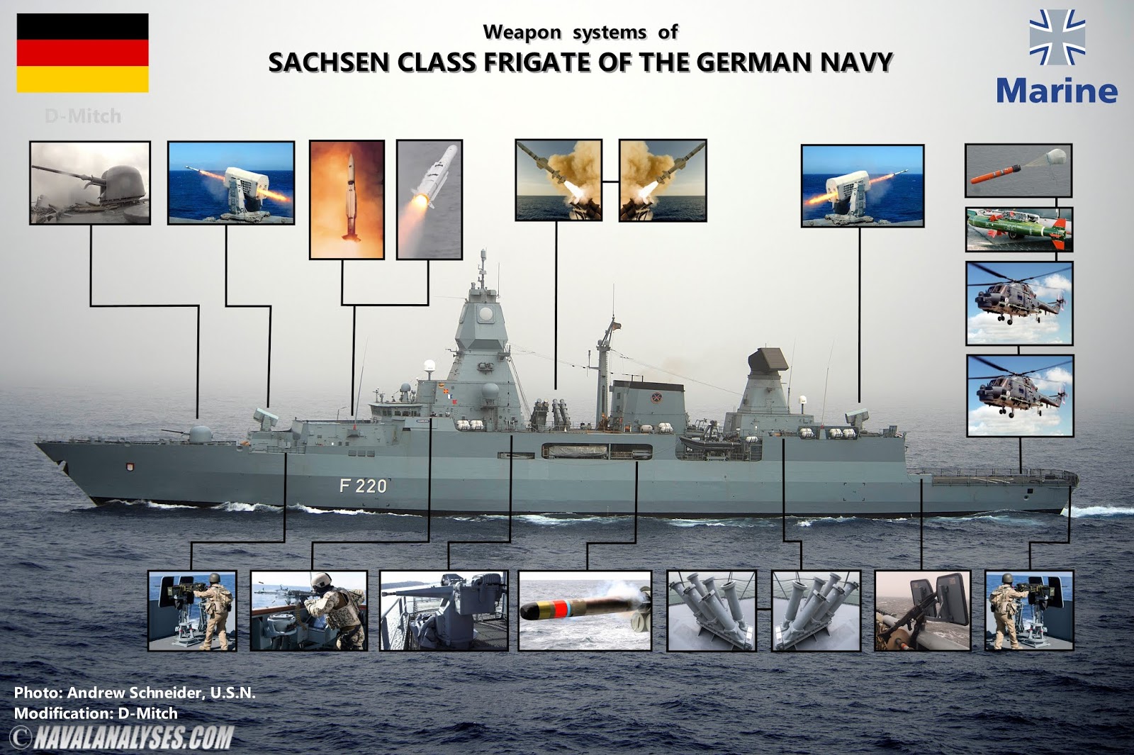 Naval Analyses Sachsen class frigates of the German Navy
