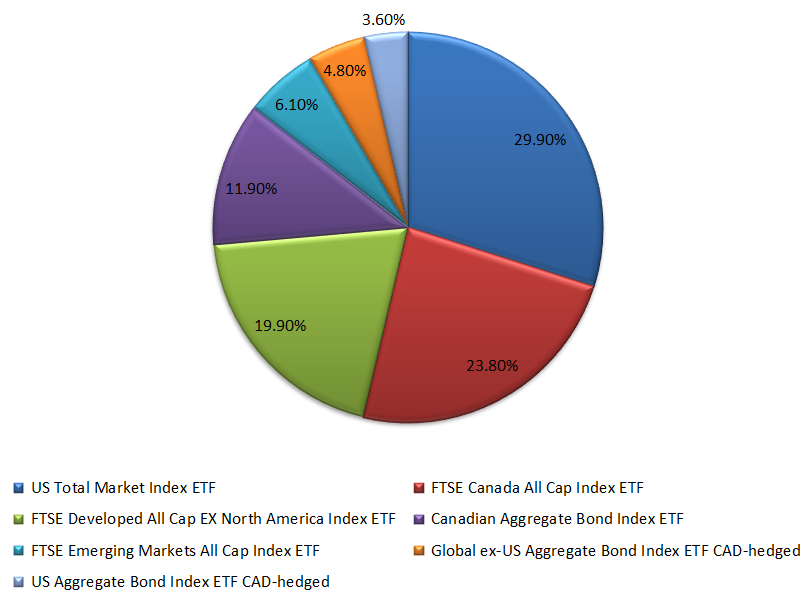 Vanguard Canada's New ETFs A Comprehensive Review and Comparison