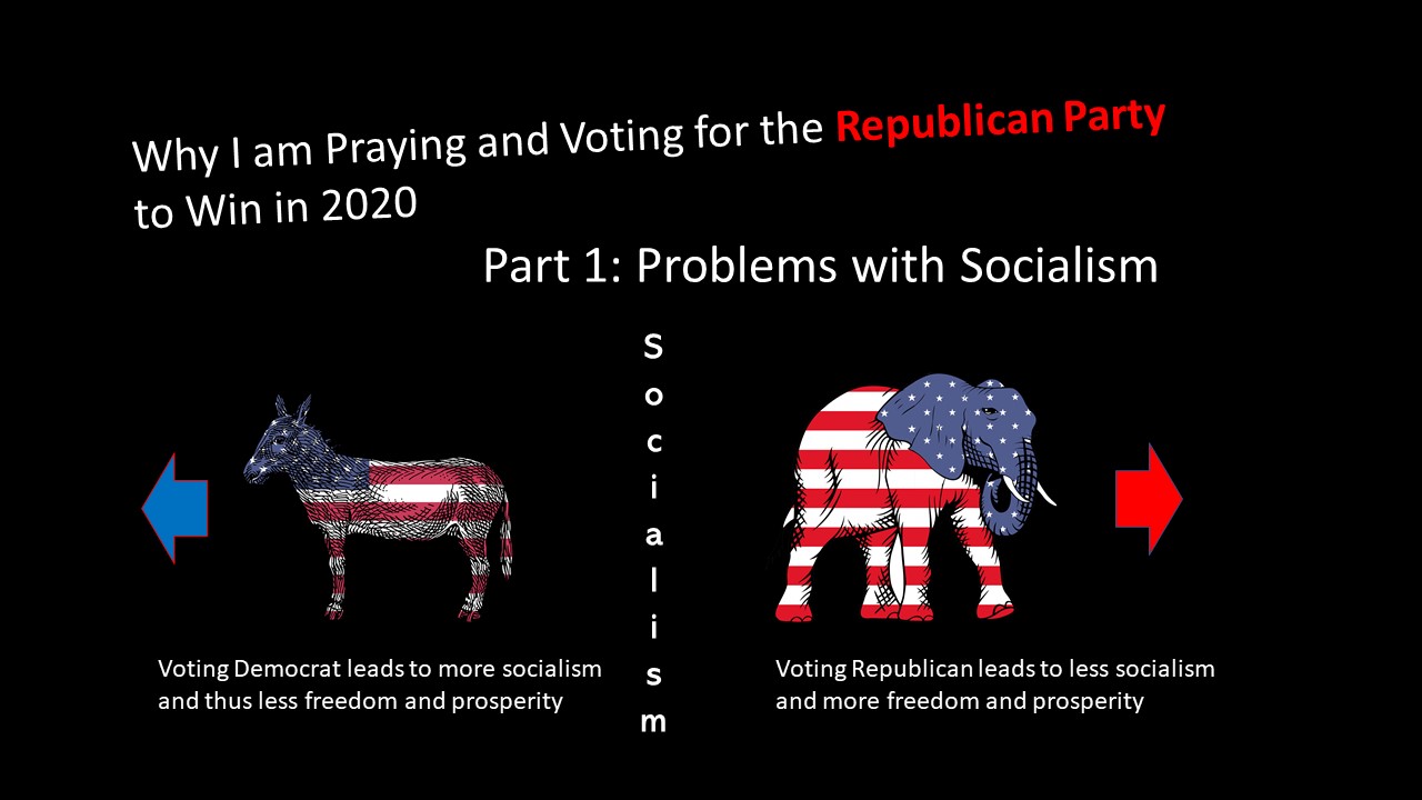 parresiazomai Problems with Socialism, Part 1 of Why I am Praying and