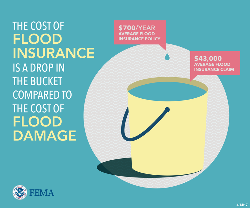 Why Should I Purchase Flood Insurance?