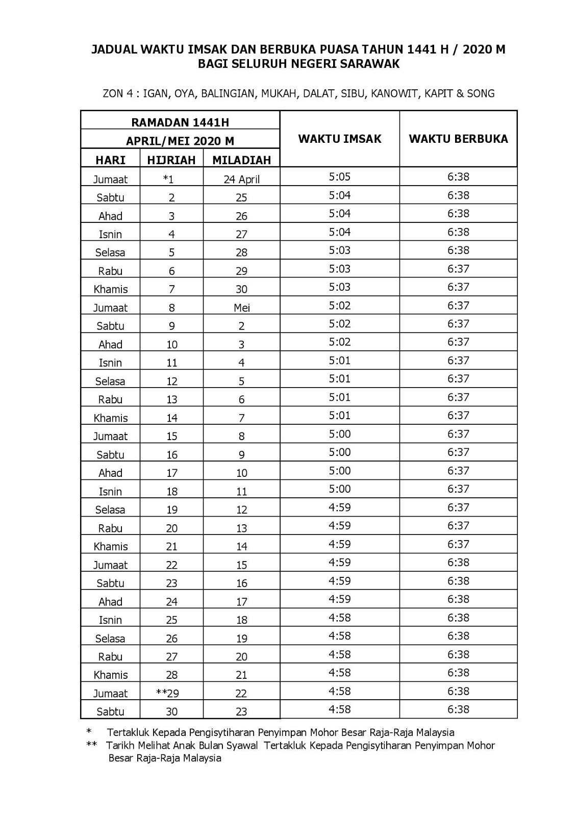 Berbuka 2022 waktu sarawak puasa Jadual Waktu