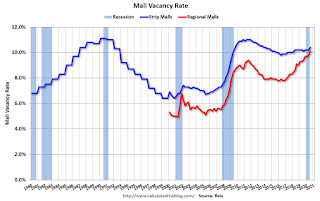 Mall Vacancy Rate