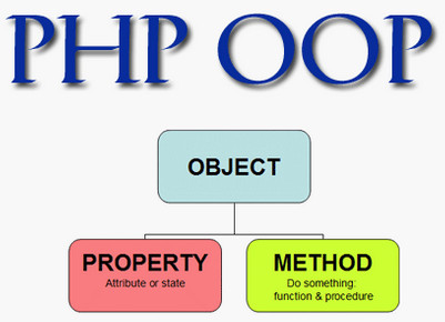 implementasi class dalam php oop | materi teknik