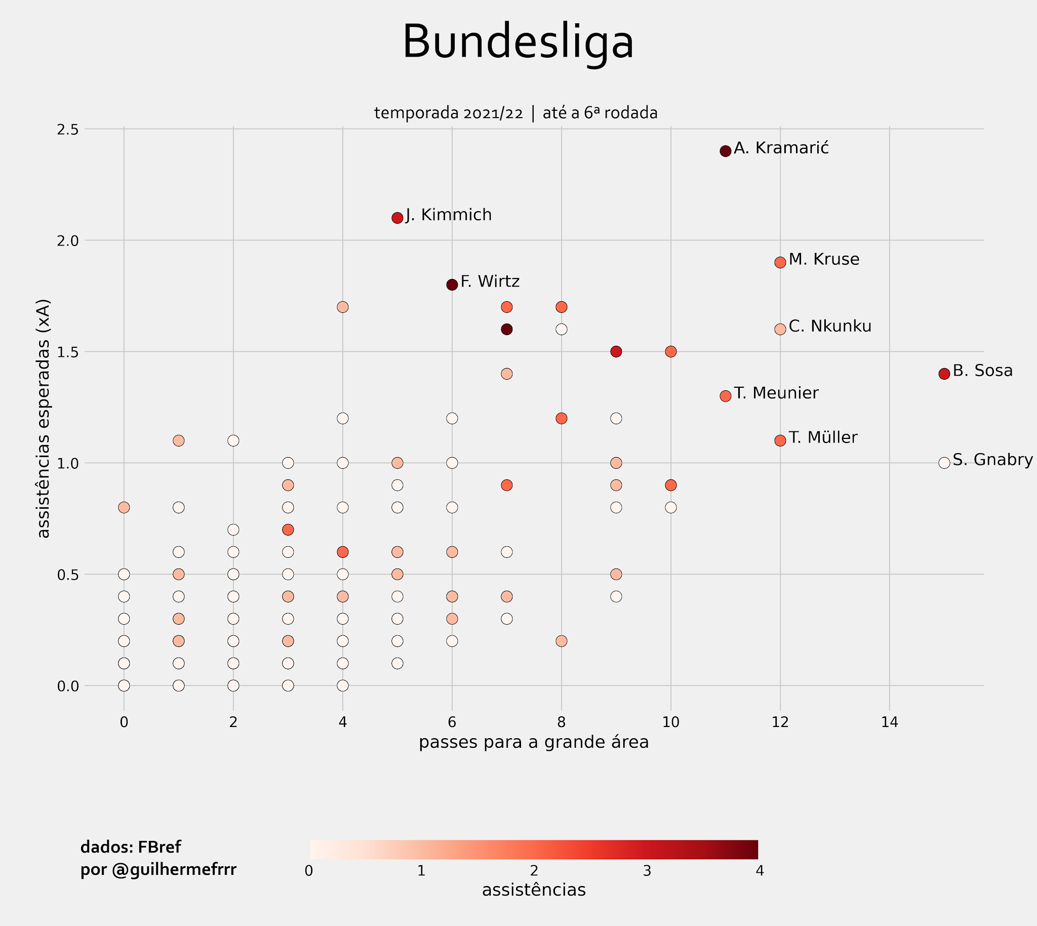 Bundesliga: uma fábrica de meio campistas promissores