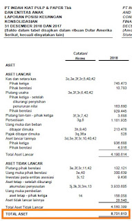 Sajian Total Aset INKP pada Laporan Keuangan per-31 Desember 2018.