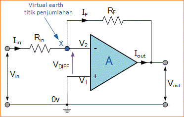Penguat Inverting Op-Amp - Belajar Elektronika