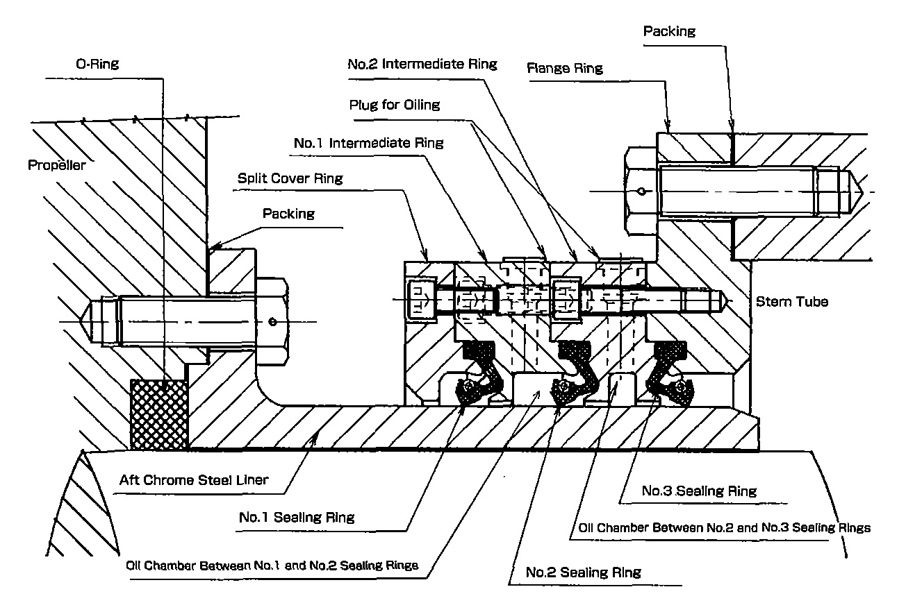 propeller and shafting