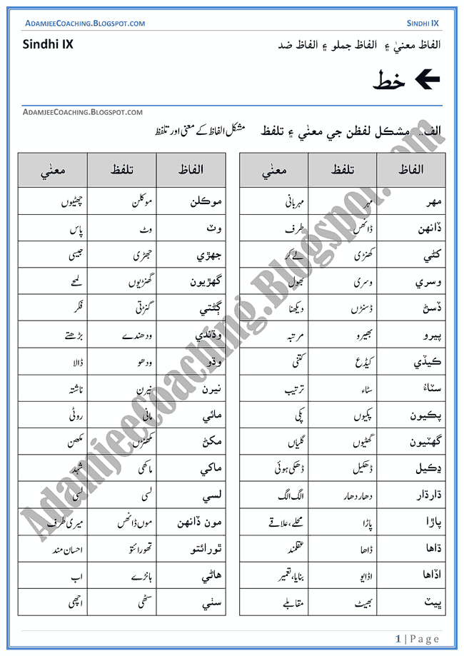 Adamjee Coaching Khat Words Meanings and Idioms Sindhi Notes for