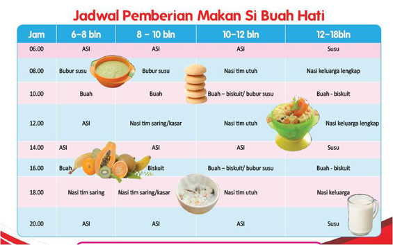 Makanan Pendamping ASI MPASI Terbaik BundaCerdaz makanan-pendamping-asi-mpasi-terbaik-bundacerdaz