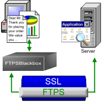 ADMINISTRACIÓN DE SITIOS WEB PROTOCOLO DE TRANSFERENCIA DE ARCHIVOS FTPS