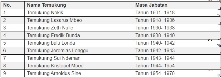 Contoh Laporan Kkn Individu Pegiat Literasi Com
