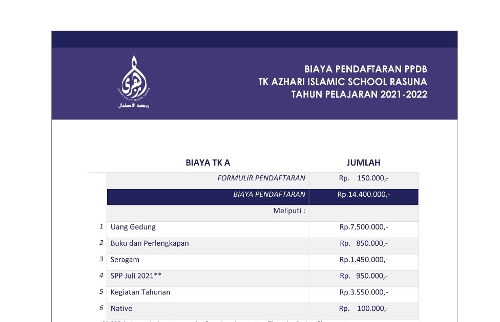 Survey TK & SD di Tebet